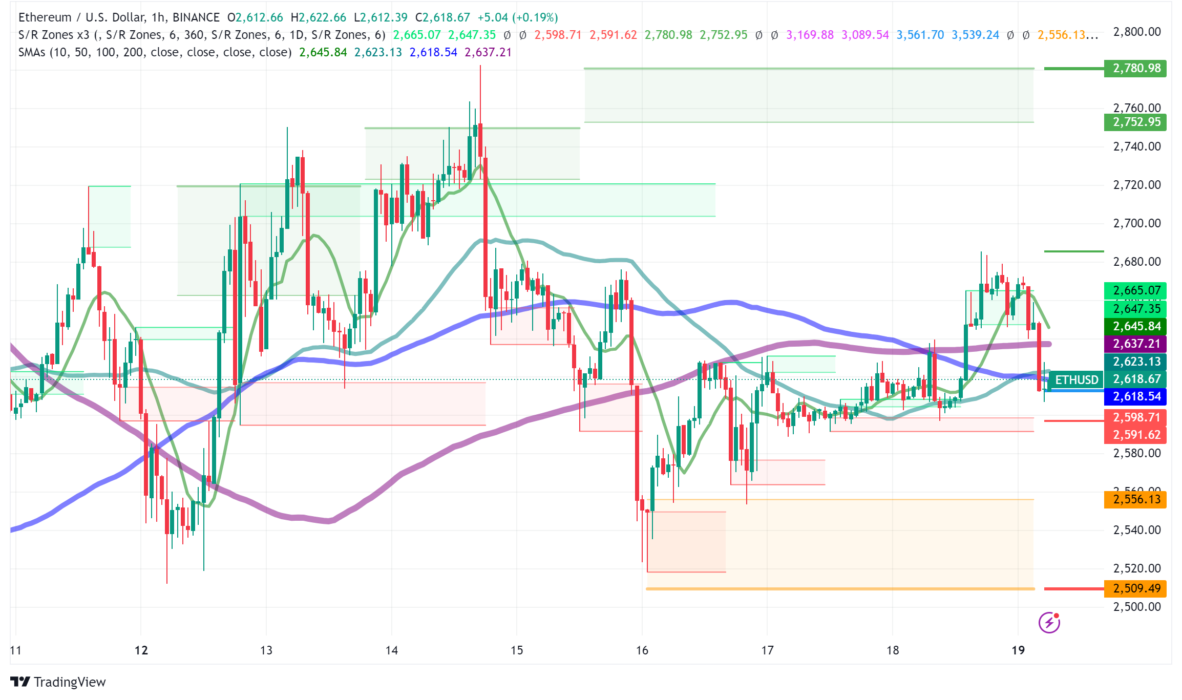 Ethereum in Focus: Price Surge, Institutional Bets, and Network Upgrades