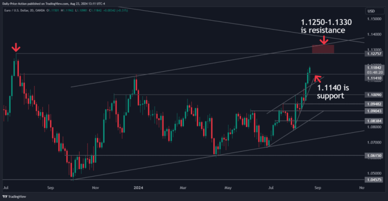 EURUSD 2024 08 23 13 11 37