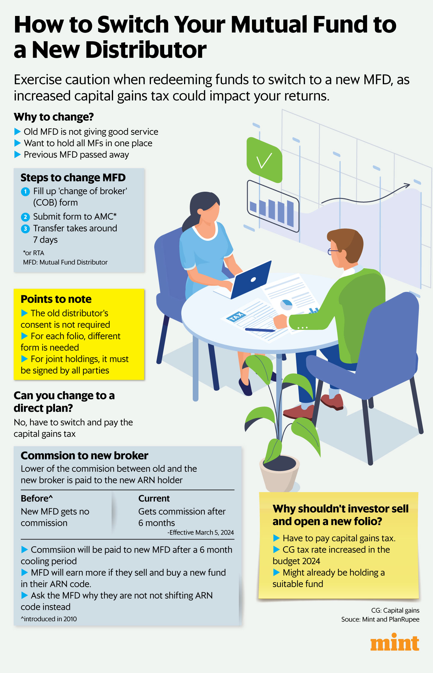 (Graphics: Pranay Bhardwaj/Mint)