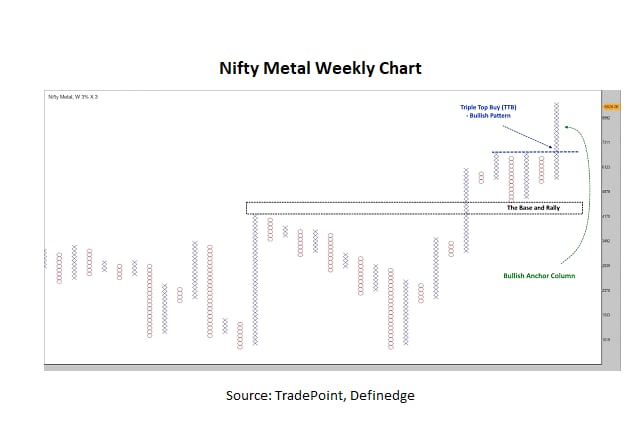 (Nifty Metal Weekly)