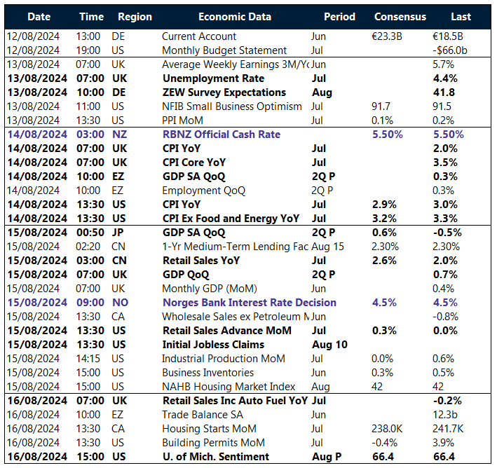 Table of risk events