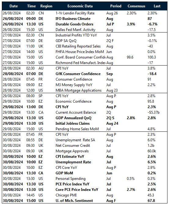 Table of risk events this week