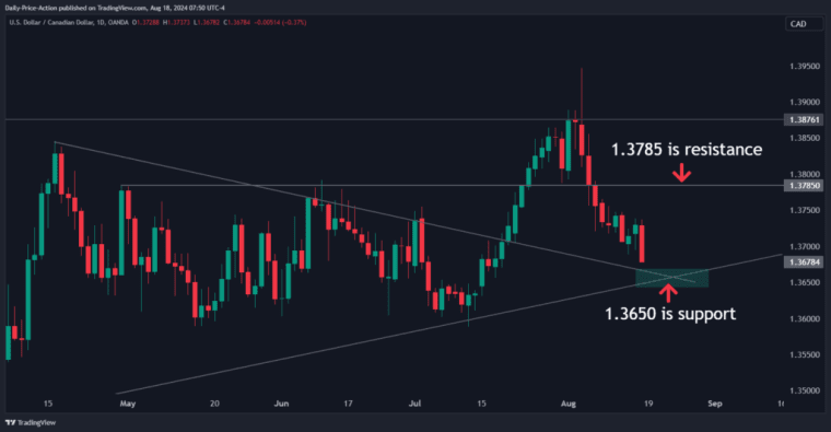 USDCAD 2024 08 18 07 50 19