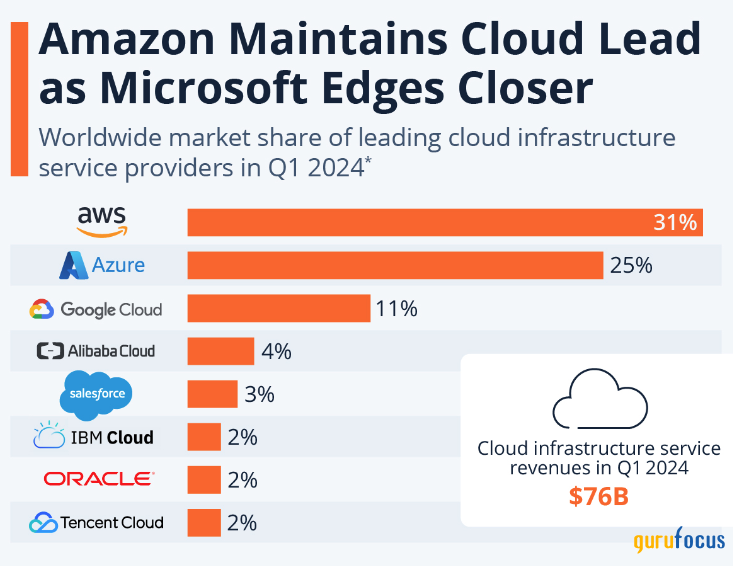 Microsoft: Navigating AI Investments Amid Market Volatility