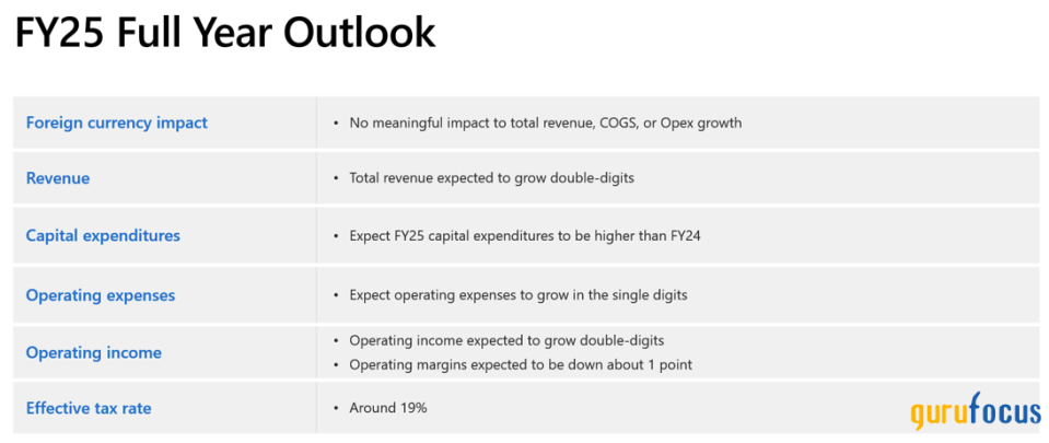 Microsoft: Navigating AI Investments Amid Market Volatility