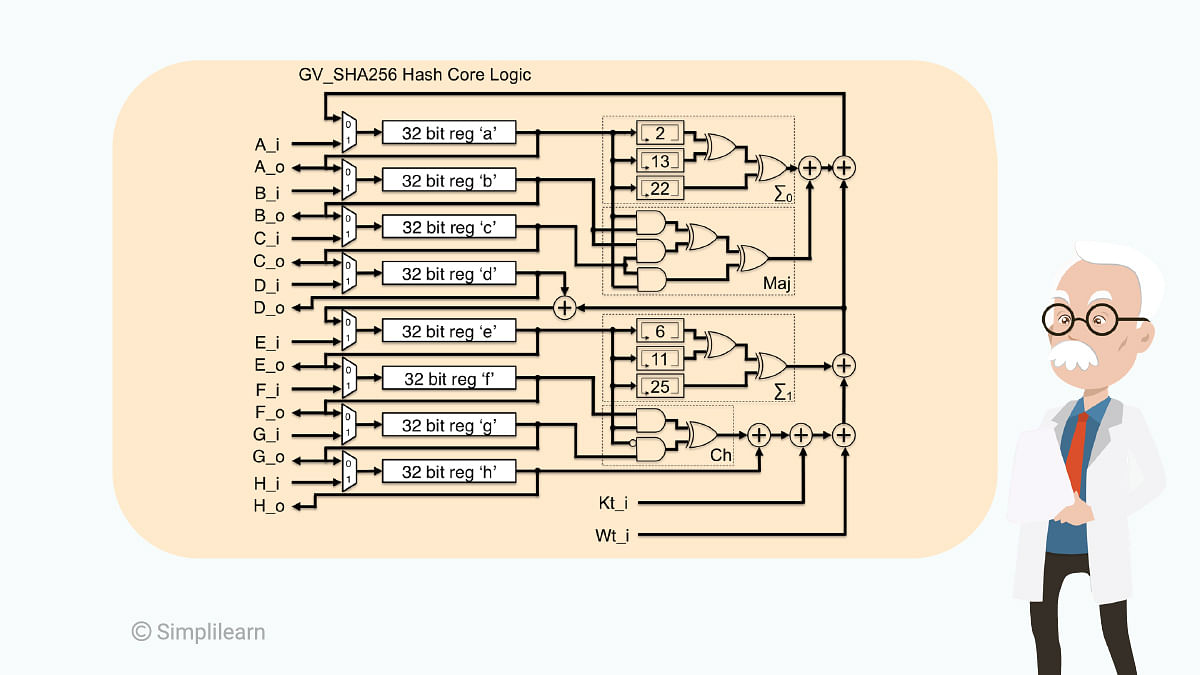 SHA-26 Algorithm