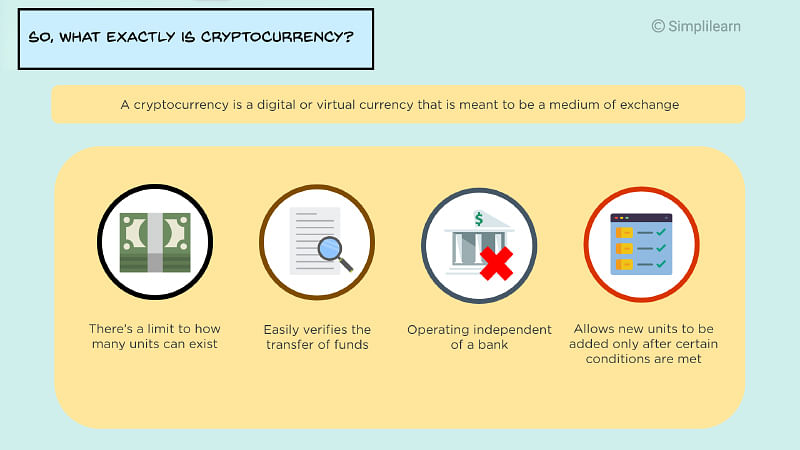 What exactly is Cryptocurrency?