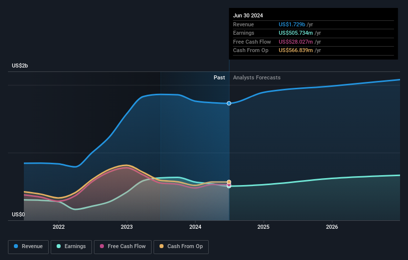 earnings-and-revenue-growth