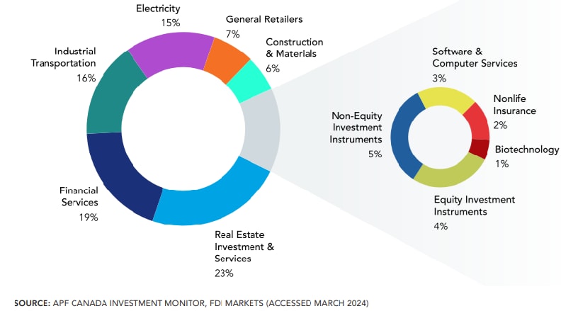 canadainvestmentrowsf