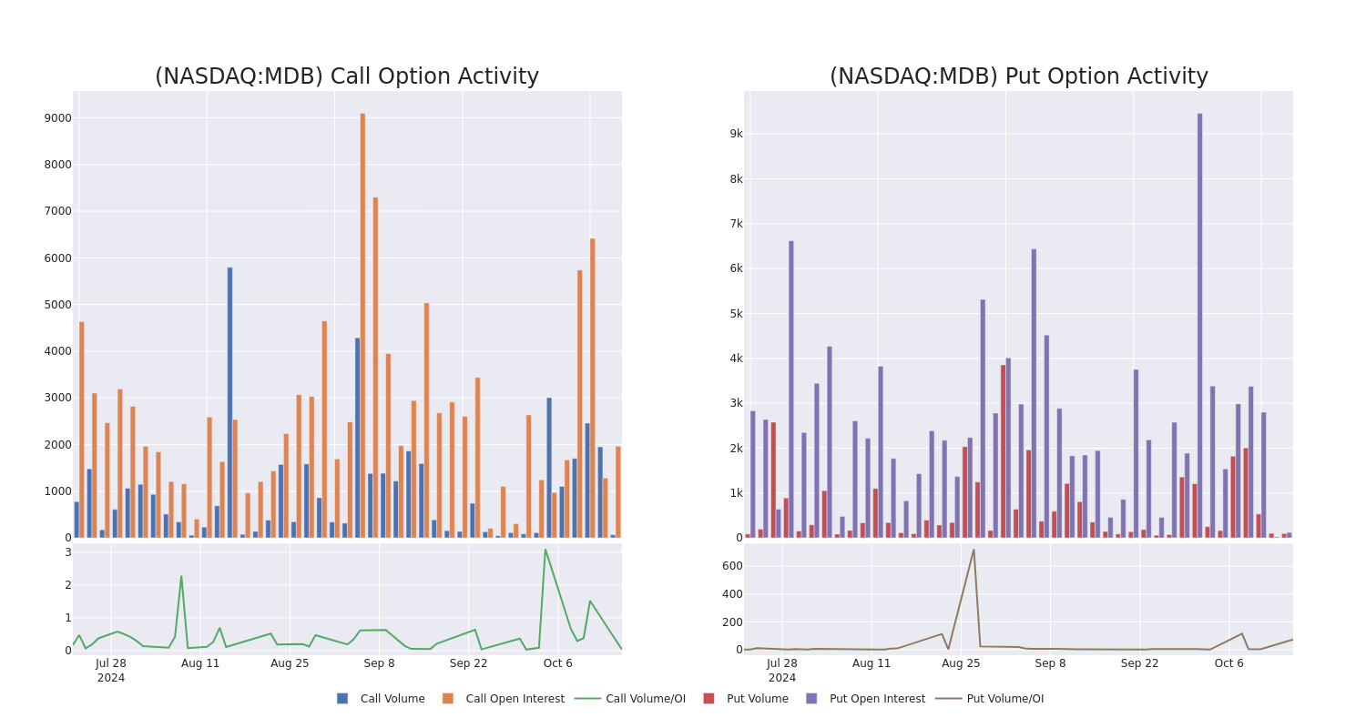 Options Call Chart