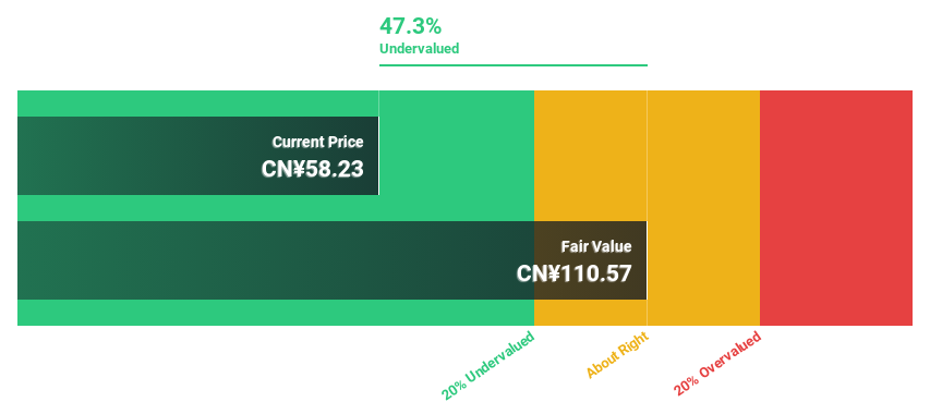 SHSE:688278 Discounted Cash Flow as at Oct 2024