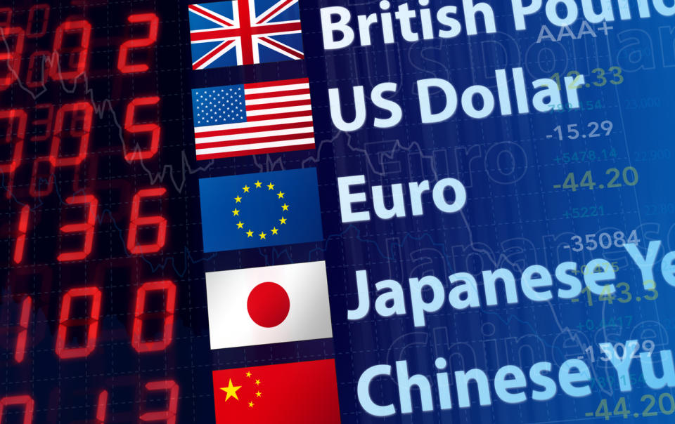 Currency Investing