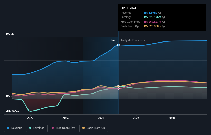 earnings-and-revenue-growth