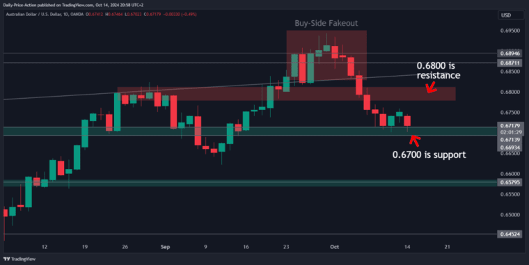 AUDUSD 2024 10 14 14 58 31