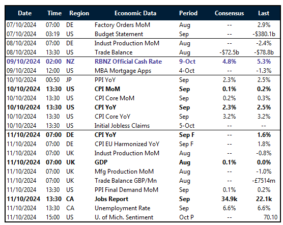 Table: Key risk events calendar. 