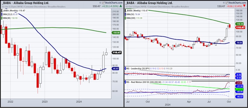 alibaba stock price rally higher investing chart october chinese stocks