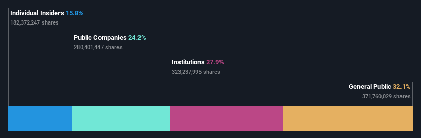 ownership-breakdown