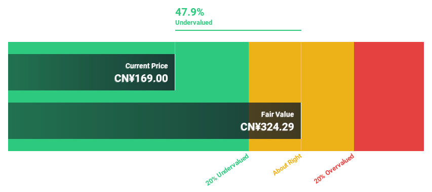 SZSE:300896 Discounted Cash Flow as at Oct 2024