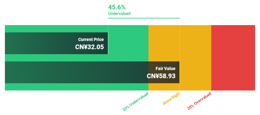 SZSE:300442 Discounted Cash Flow as at Oct 2024