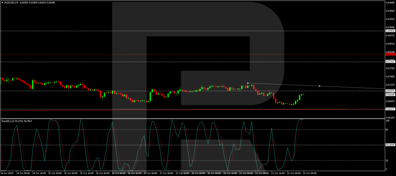 AUD/USD forecast