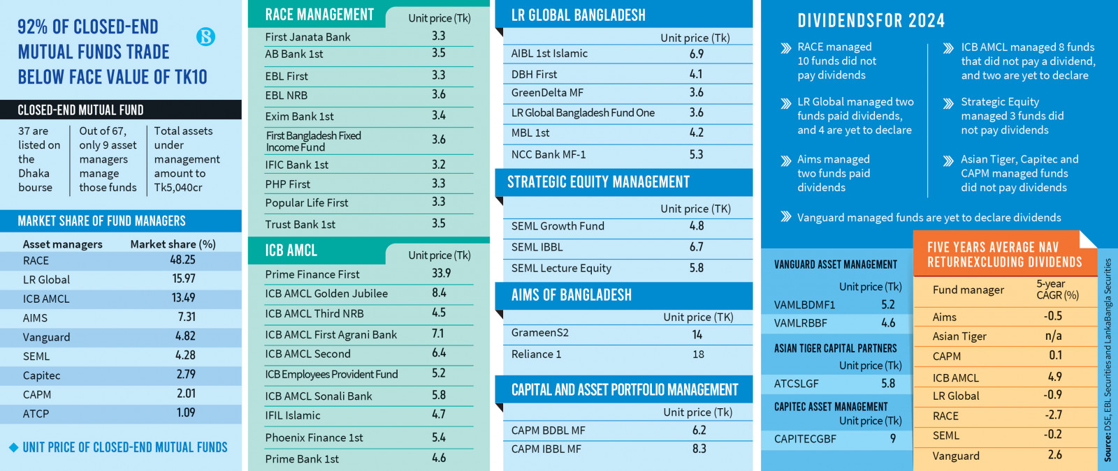 Infographics: TBS