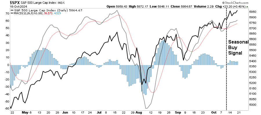 SPX-Daily Chart