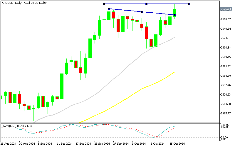 Chart XAUUSD, D1, 2024.10.16 14:07 UTC, MetaQuotes Ltd., MetaTrader 5, Demo