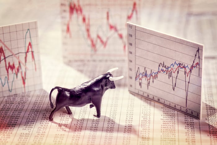 A bull figurine set atop a financial newspaper and in front of volatile but rising popup stock charts.