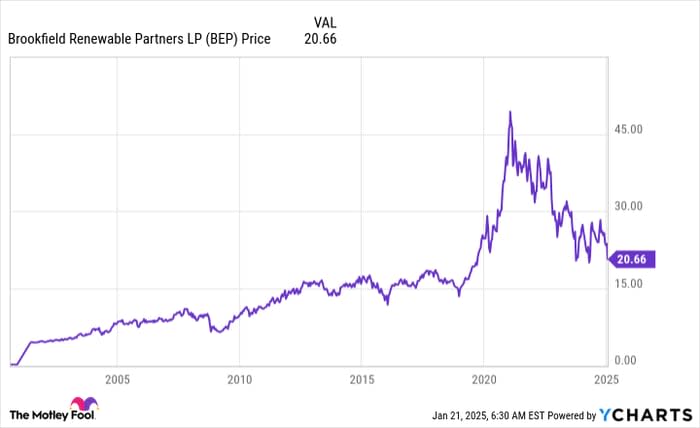 BEP Chart