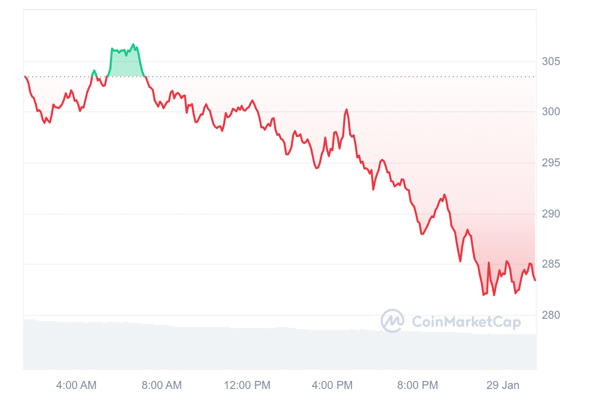 AAVE Price Chart