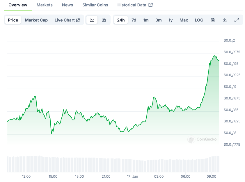 PEPE Price on CoinGecko