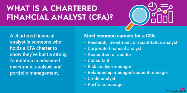 a graphic defining the term cfa