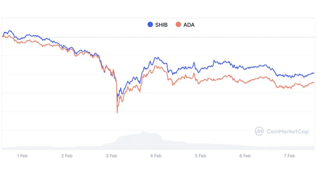 DTX Exchange Is Attempting To Transform  Trillion Trading Sector With Innovative Applications