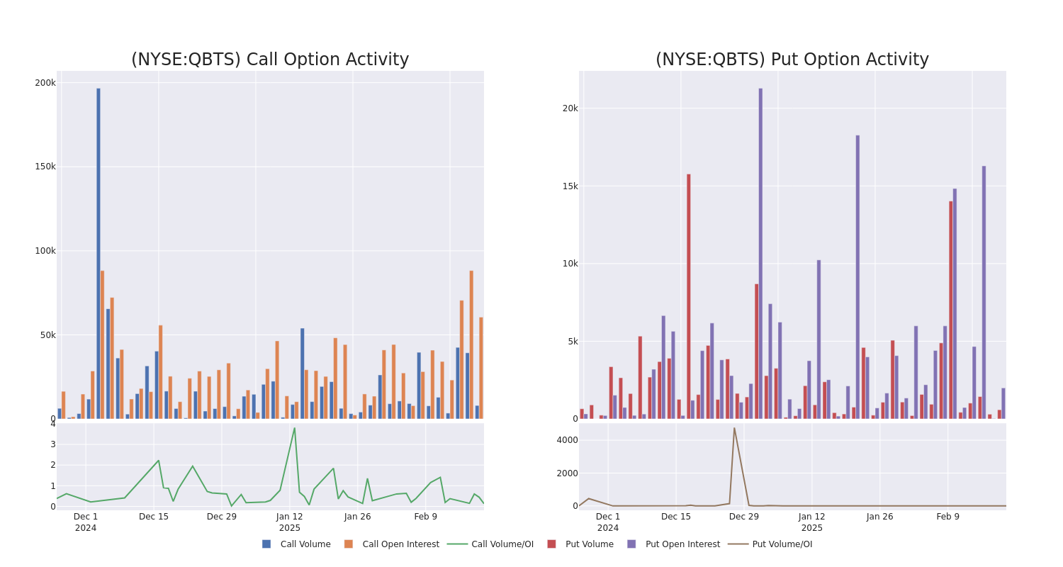 Options Call Chart