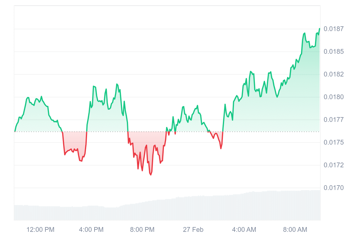 IOTX Price Chart