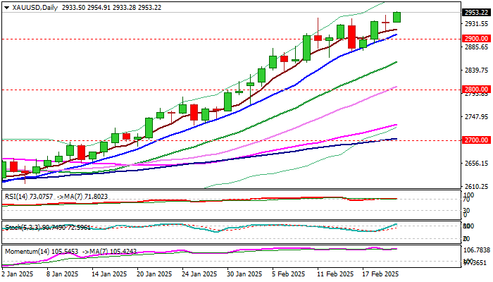 XAUUSD