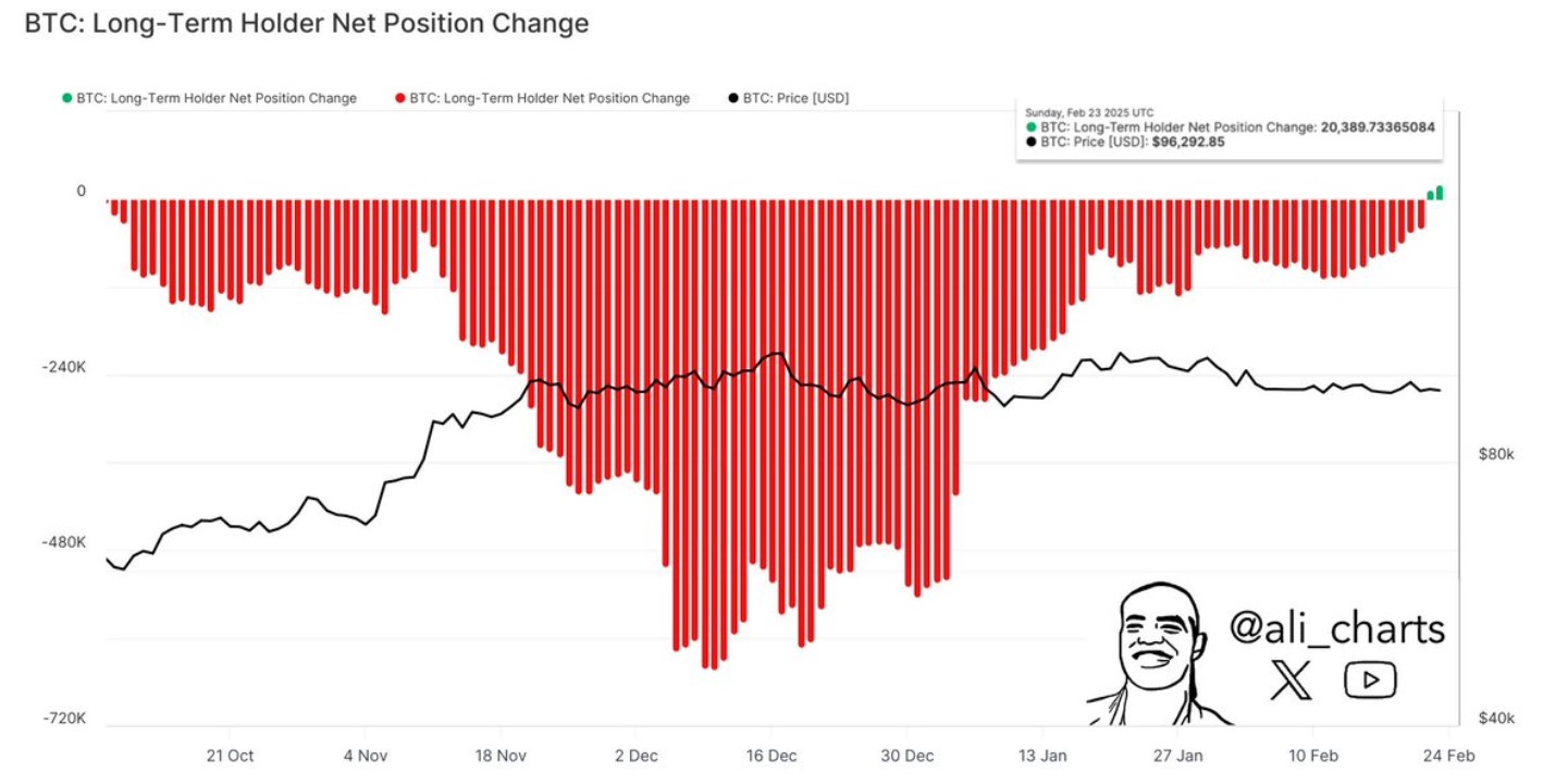 Bitcoin Price Flashes Bear Market Signal as ARK Invest Offloads $9M in BTC ETFs 