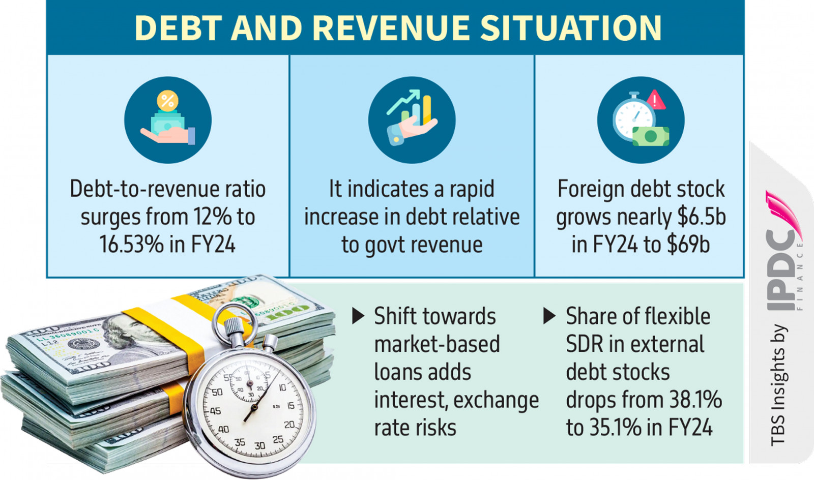 Infographic: TBS