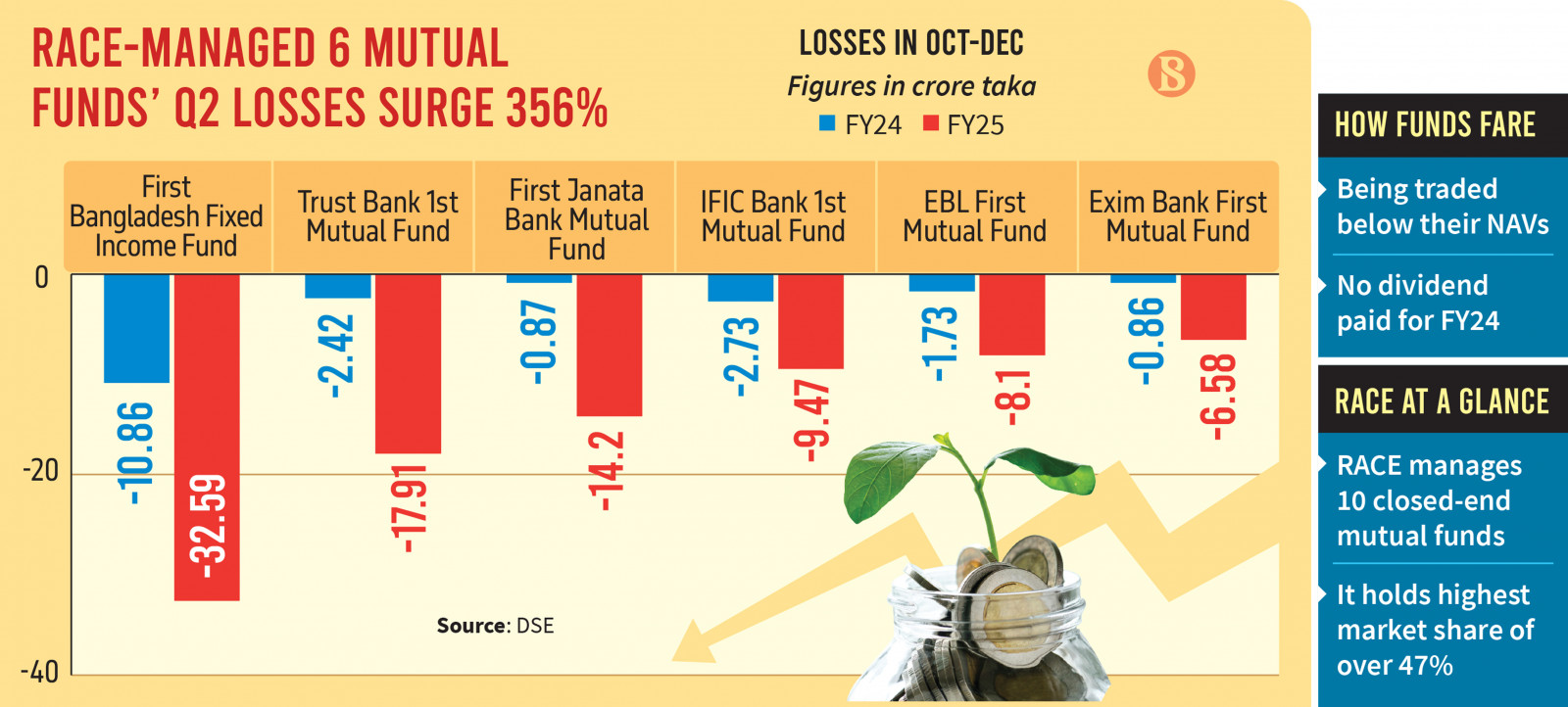 Infographics: TBS