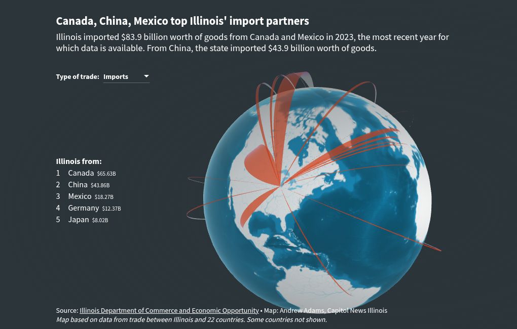 globe visualization