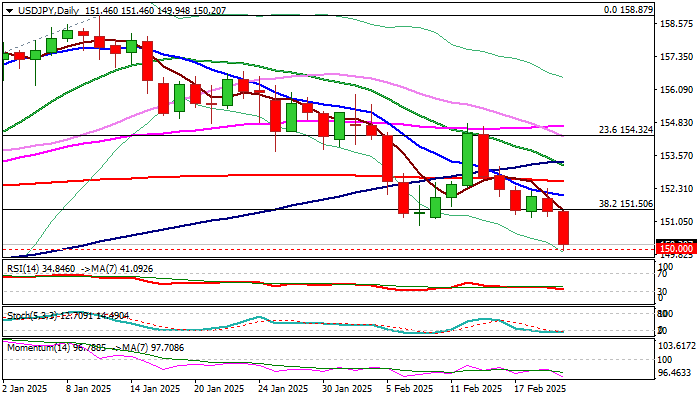 USDJPY