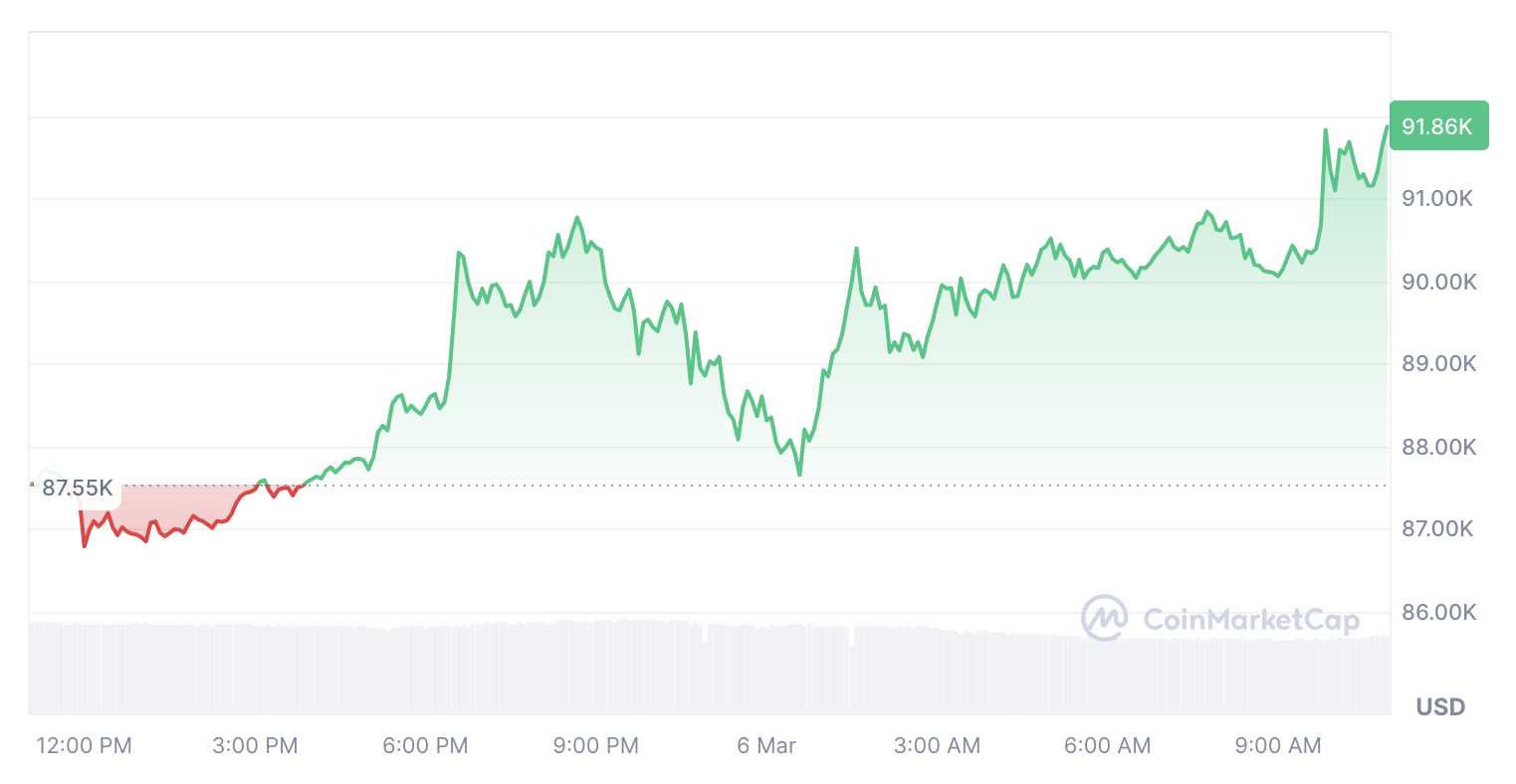 Cryptocurrencies, Markets