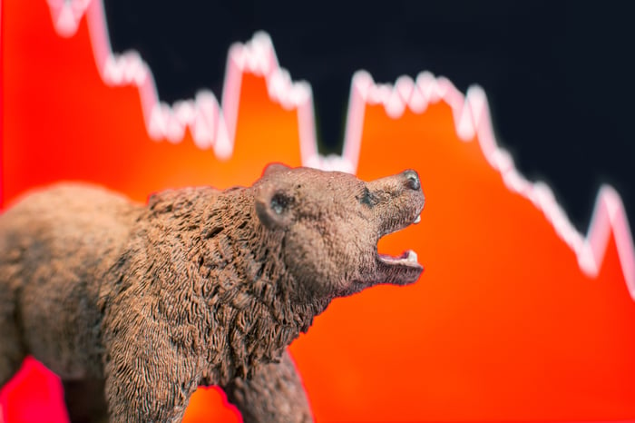 Bear figurine against a stock market chart.