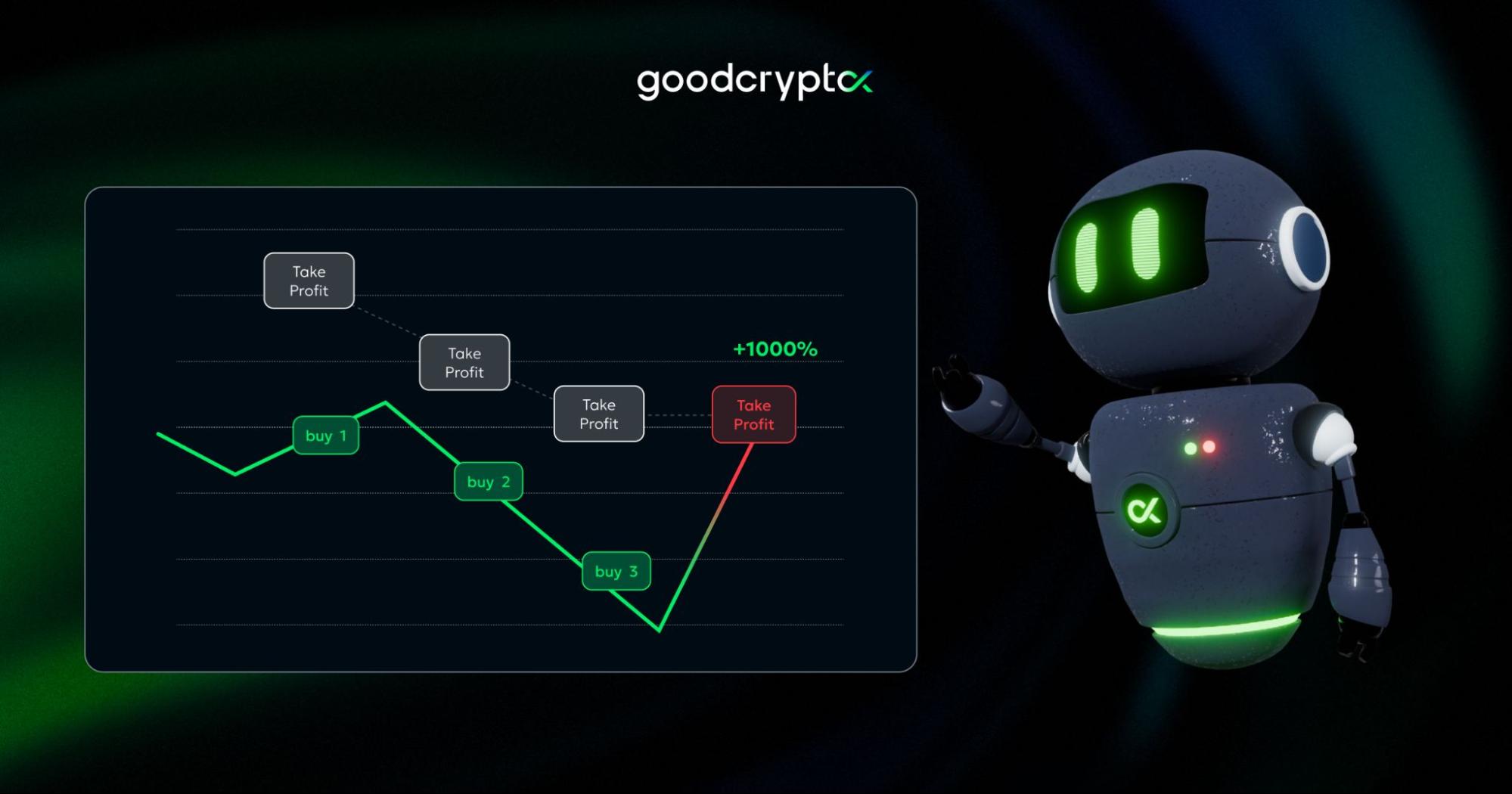 Source: goodcryptoX