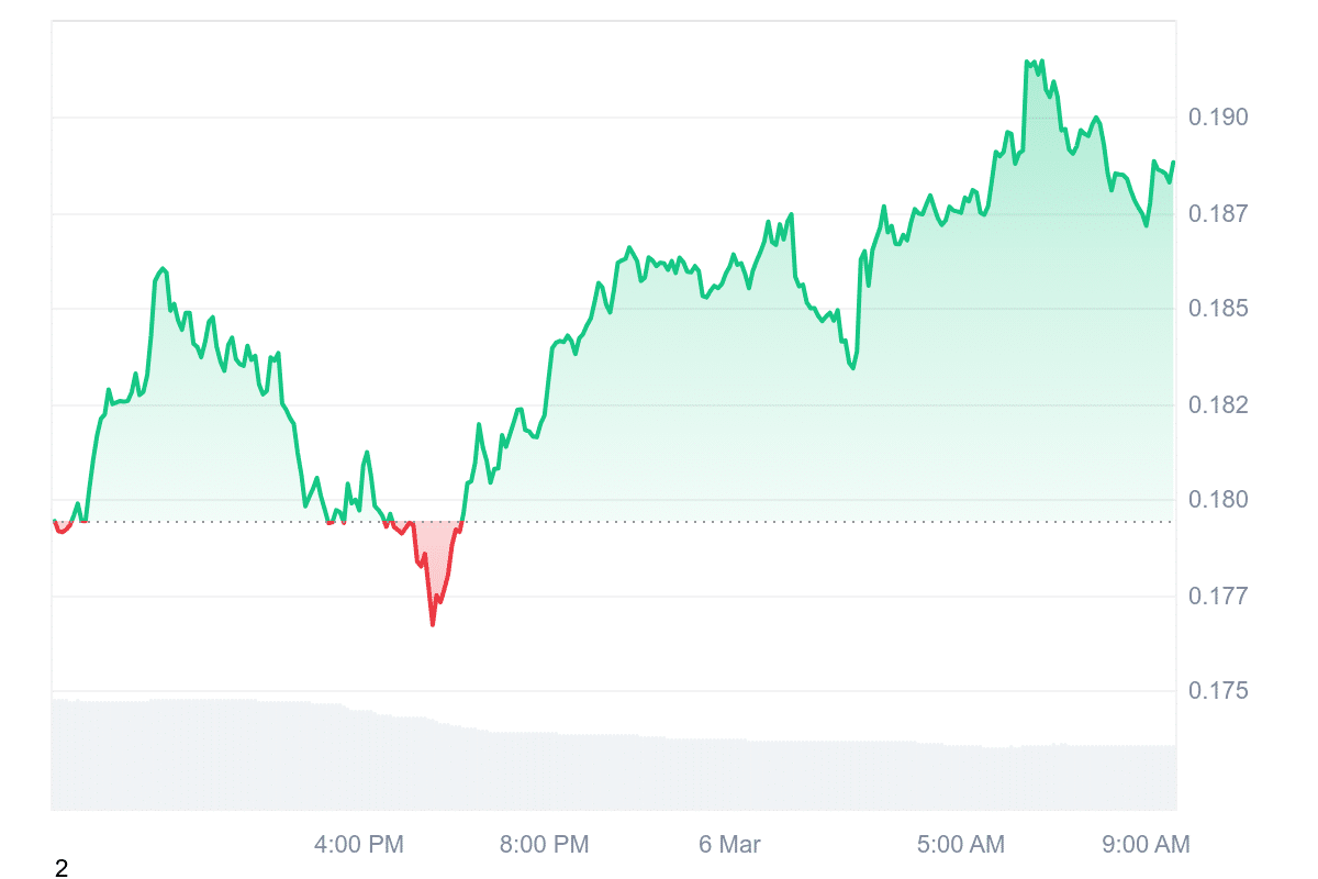 PYTH Price Chart