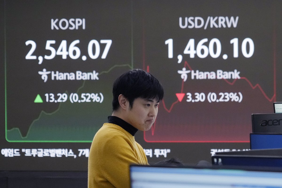 South Korea Financial Markets