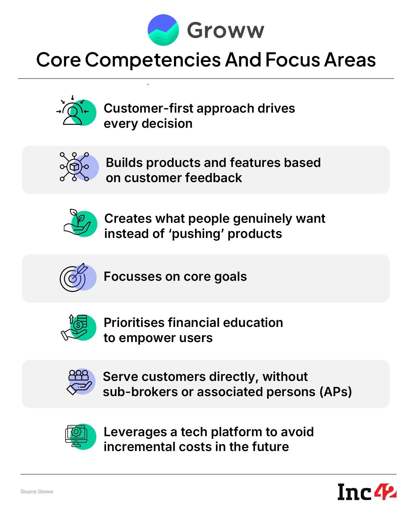 How Groww Engineered A Retail Investing Revolution