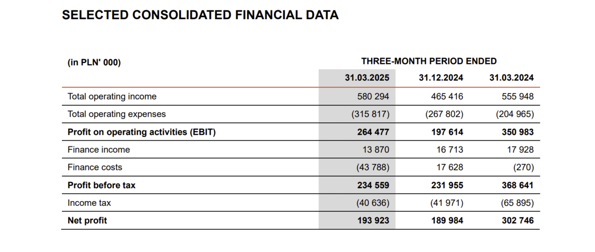 XTB Q1 2025 earnings