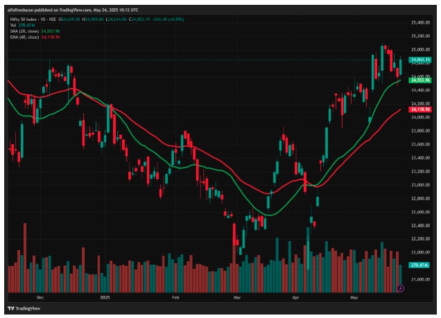 Source: TradingView Source: TradingView