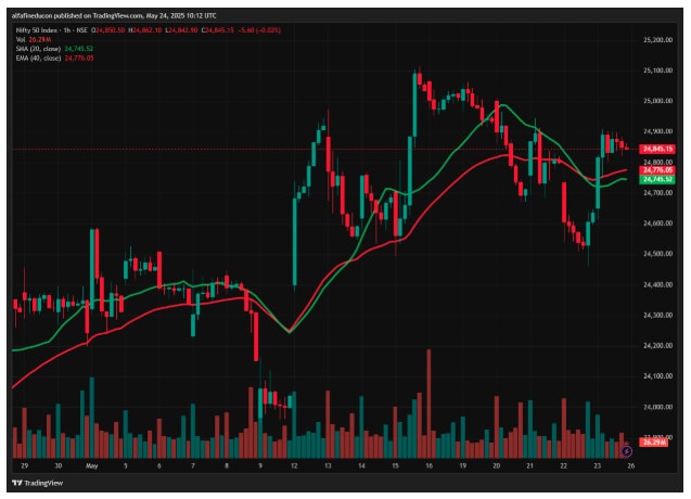 Source: TradingView Source: TradingView